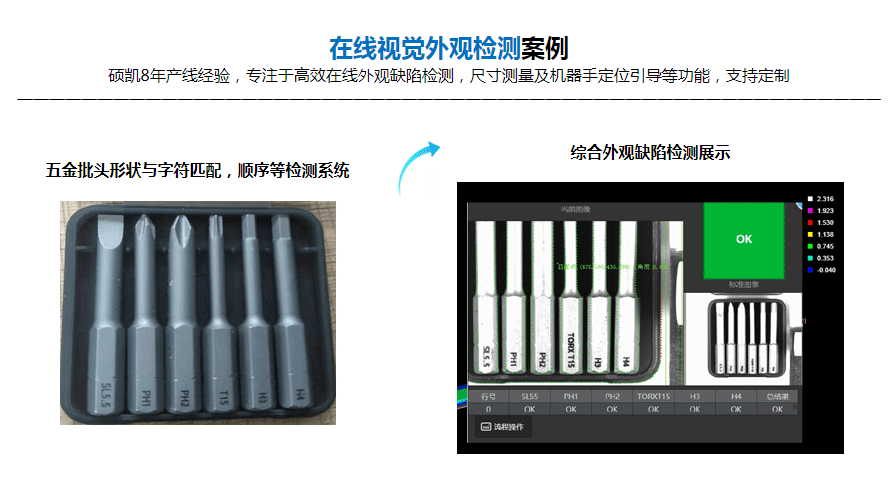 在线视觉外观检测案例